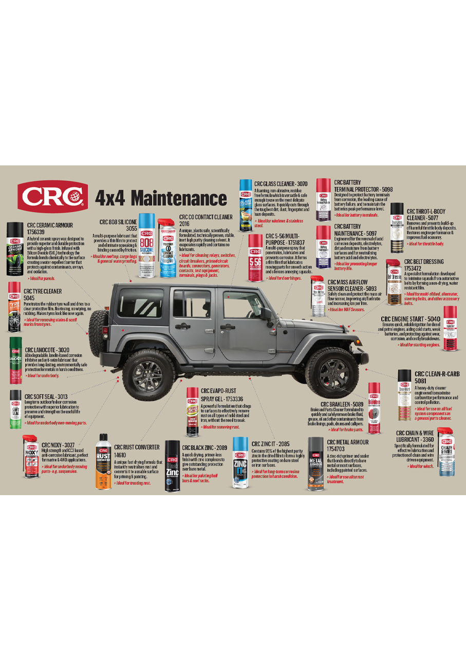 4x4 Maintenance